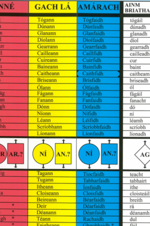 Irish Grammar and Verb Glance Card - Glancecard